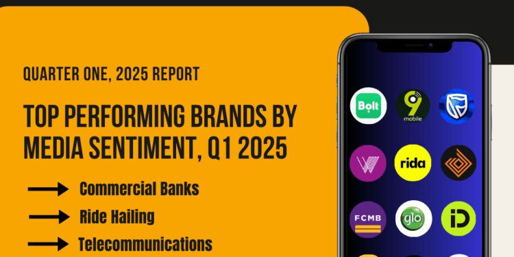 Q1 2025 Top Performing Brands by Media Sentiment....