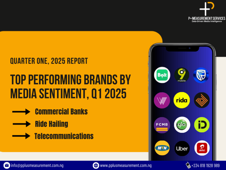 Q1 2025 Top Performing Brands by Media Sentiment....