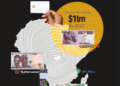 Africa's Cross-Border Payments to Hit $1tr by 2035, Facing $5bn in Annual Inefficiencies