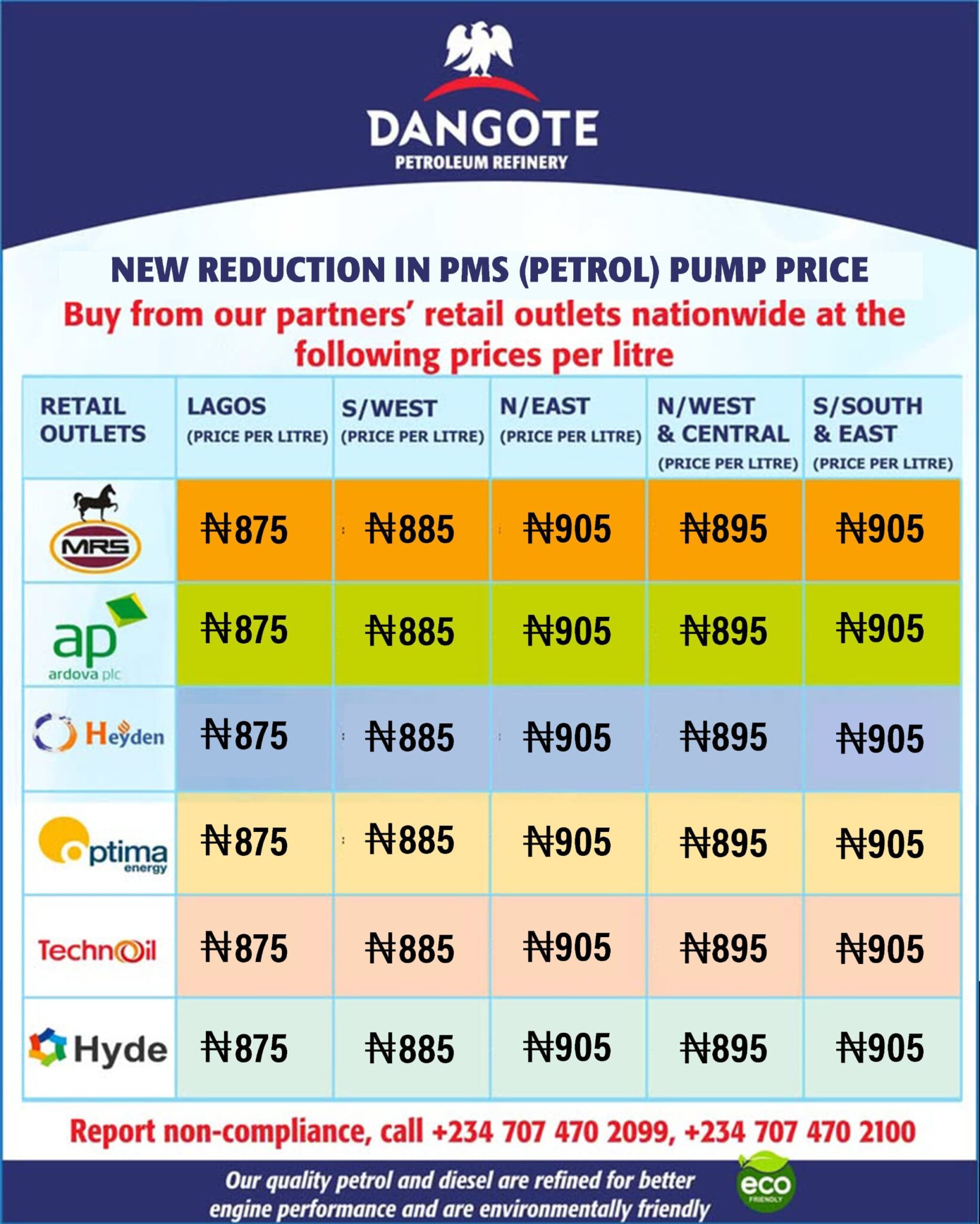 Dangote Refinery Slashes Petrol Prices Nationwide