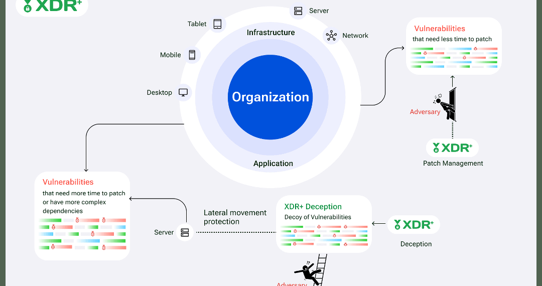 Invinsense by Infopercept: Cybersecurity Offering Tailored for Fintechs