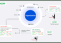 Invinsense by Infopercept: Cybersecurity Offering Tailored for Fintechs