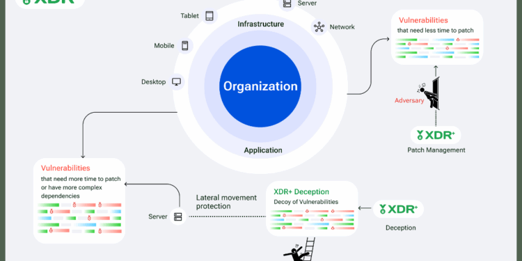 Invinsense by Infopercept: Cybersecurity Offering Tailored for Fintechs