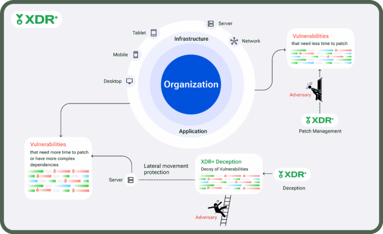 Invinsense by Infopercept: Cybersecurity Offering Tailored for Fintechs
