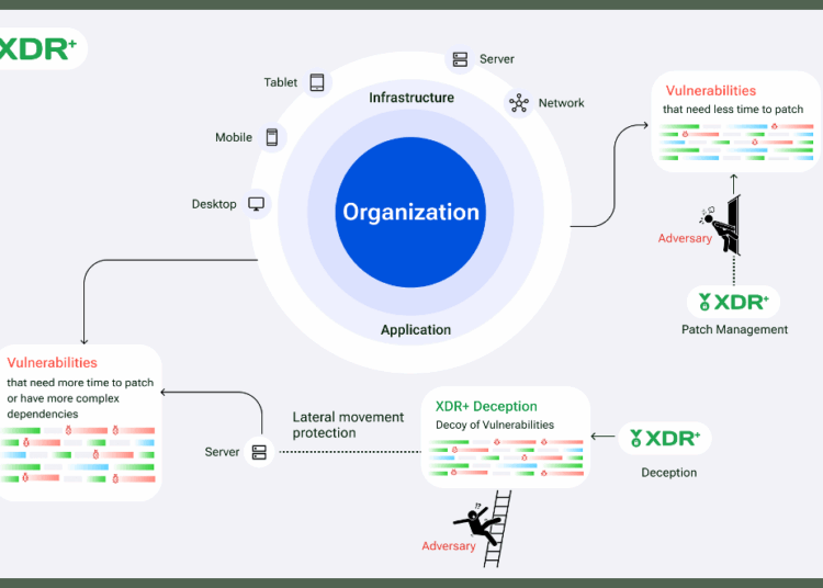 Invinsense by Infopercept: Cybersecurity Offering Tailored for Fintechs