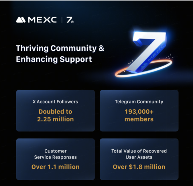 MEXC 
