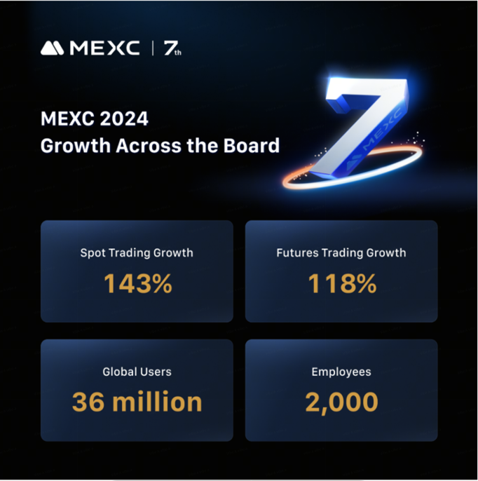 MEXC