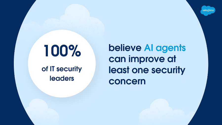 research on Agentic AI -