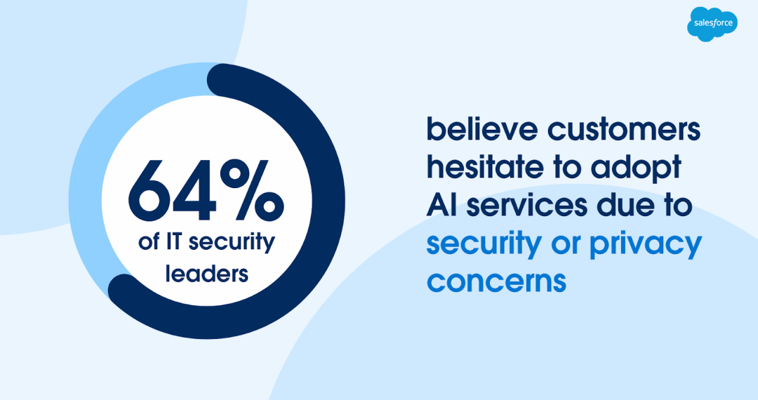 research on Agentic AI -