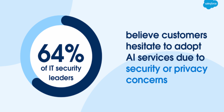 research on Agentic AI -
