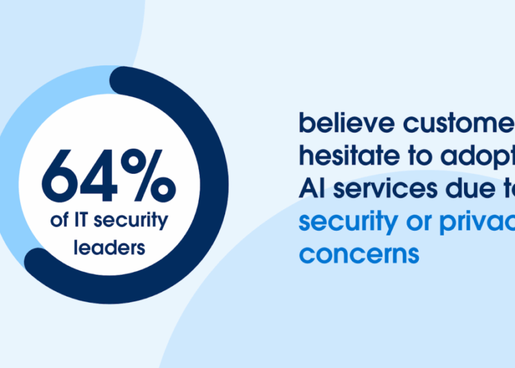 research on Agentic AI -