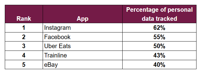 Apps and Personal Data