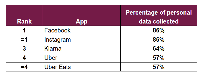 Apps and Personal Data