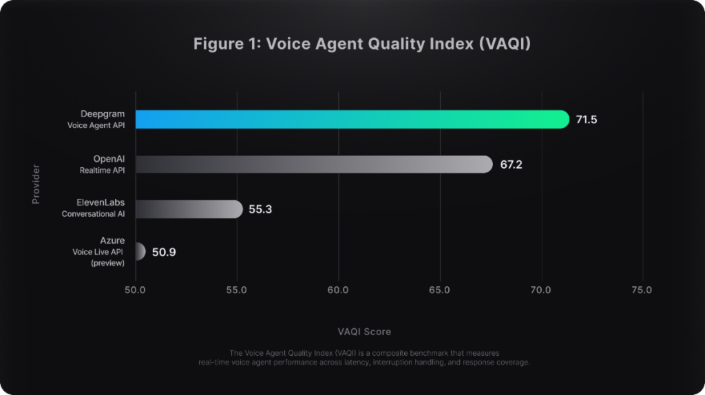 Deepgram Voice Agent API