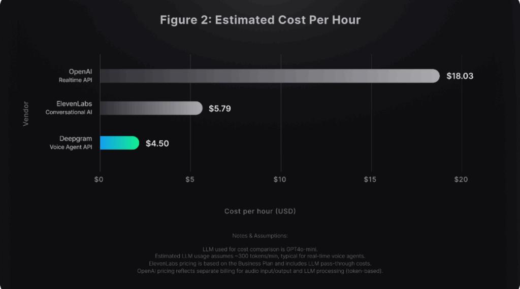 Deepgram Voice Agent API