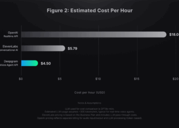Deepgram Voice Agent API