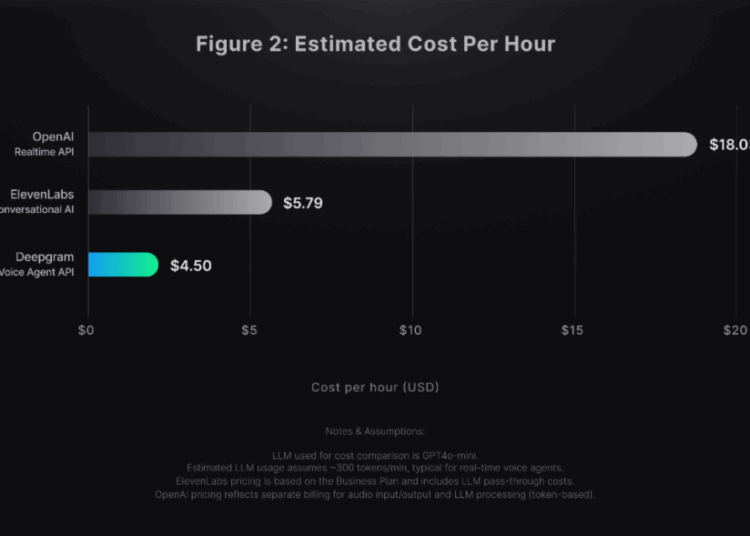 Deepgram Voice Agent API