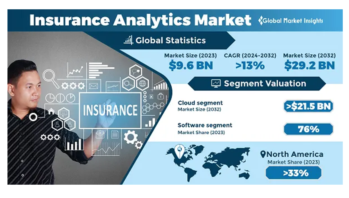 CoverSure | Insurance Analytics Market -