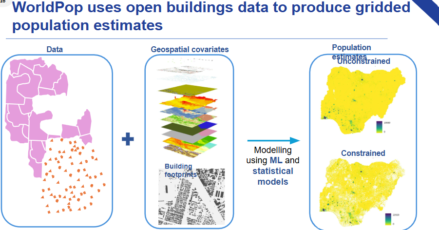 Worldpop and Google AI