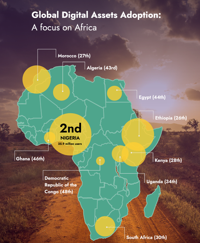 Yellow Card Releases first Digital Assets Report in Africa