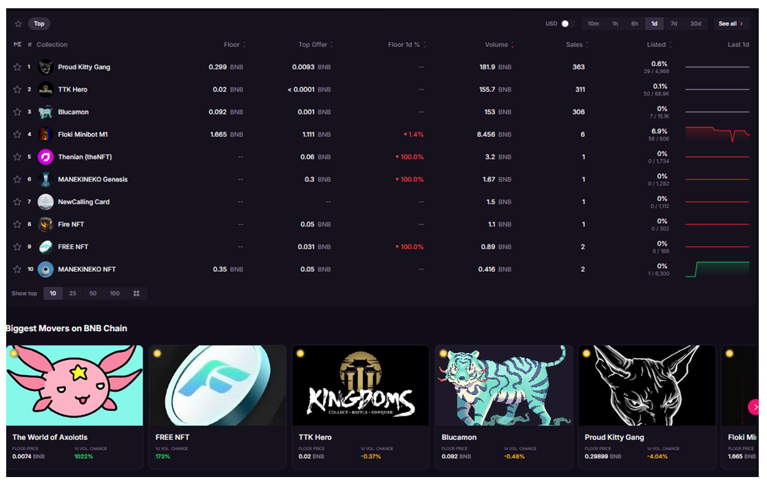 How to Buy BNB Chain NFTs