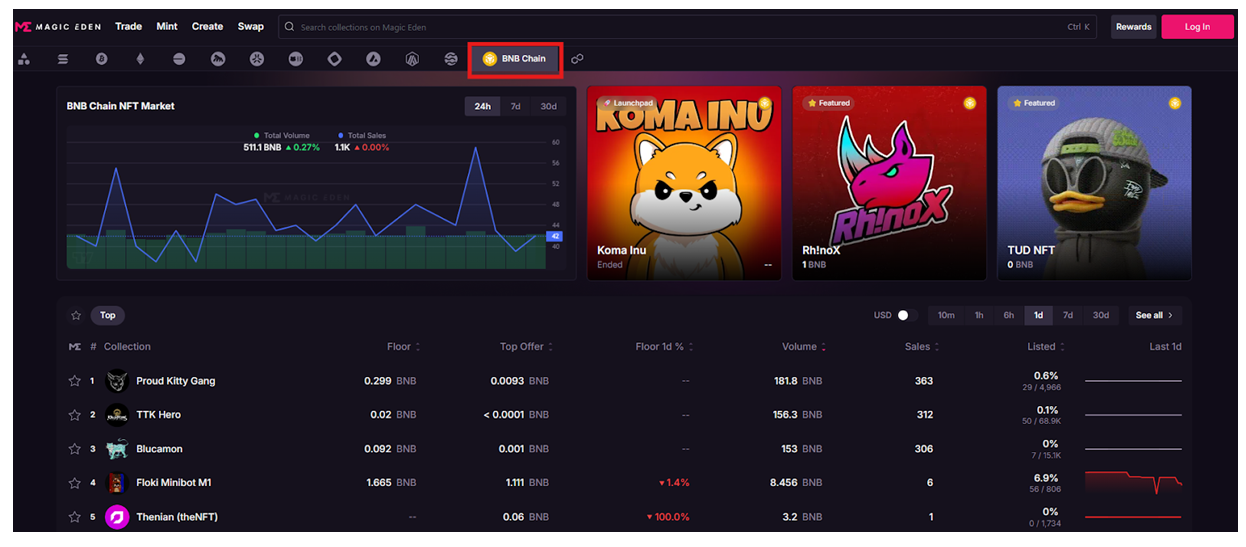 How to Buy BNB Chain NFTs