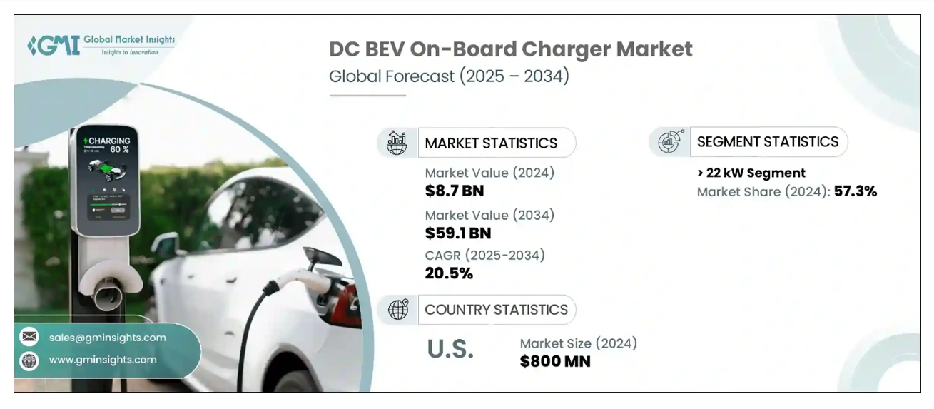 EV Charging marketing