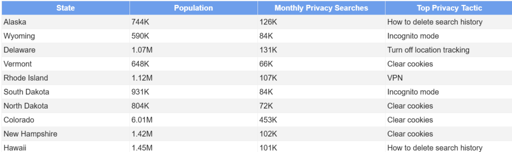 How to hide online by Americans