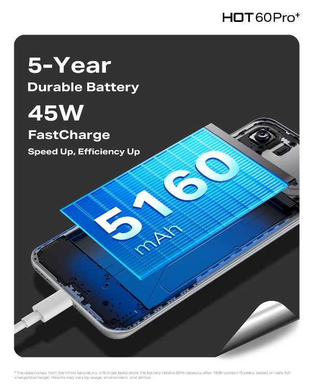 Infinix HOT 60 Series