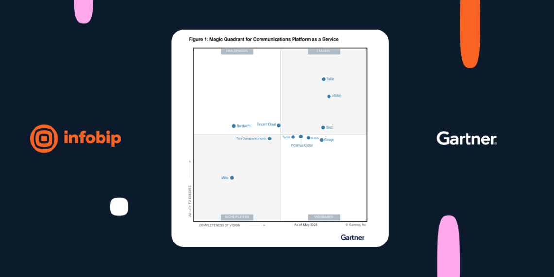 Infobip - Gartner MQ 2025 Social card