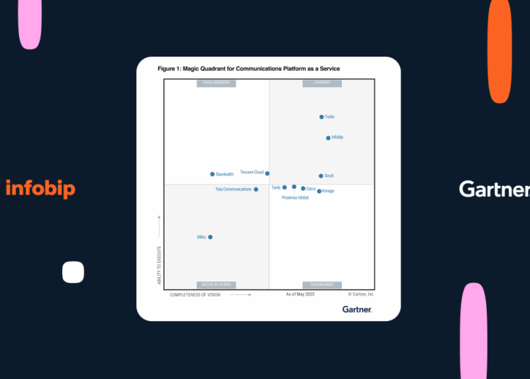 Infobip - Gartner MQ 2025 Social card