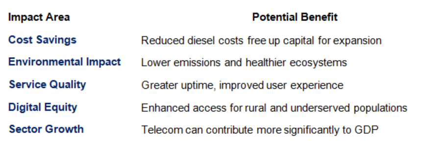 NCC and REA and Telecom Sites