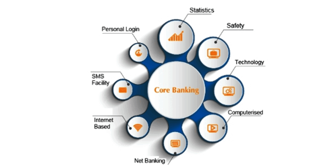 Retail Core Banking Market -