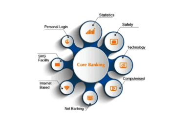 Retail Core Banking Market -
