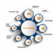 Retail Core Banking Market -