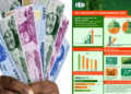 GDP Rebasing by NBS