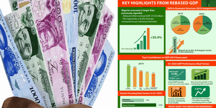 GDP Rebasing by NBS
