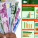 GDP Rebasing by NBS