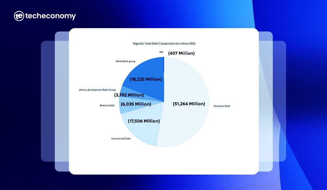 Nigeria Public Debt
