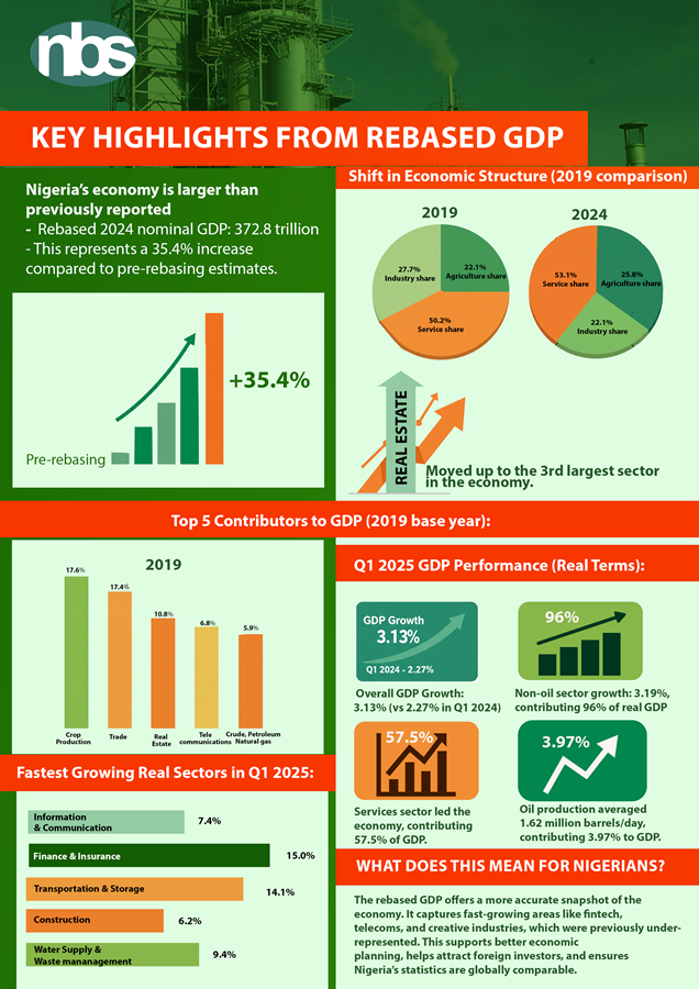nbs factsheet on rebasing