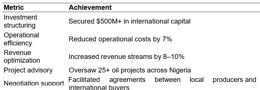 Wilfred D’Aguessault Henry | mining in Nigeria