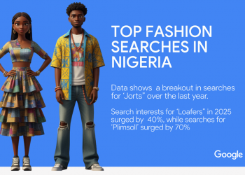 Fashion Google Search trends