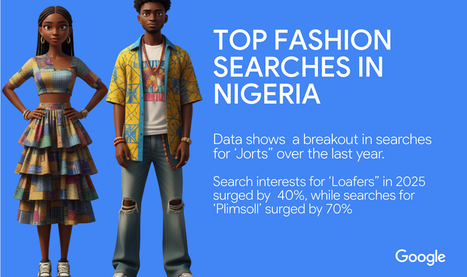 Fashion Google Search trends