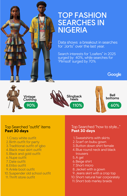 Google Search Trends Unpack Nigeria’s Fashion Renaissance