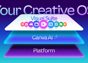 Canva Creative Operating System