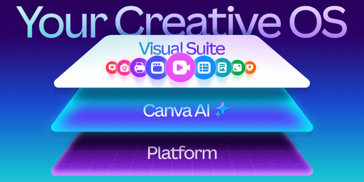 Canva Creative Operating System