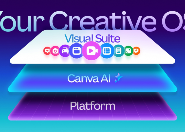 Canva Creative Operating System