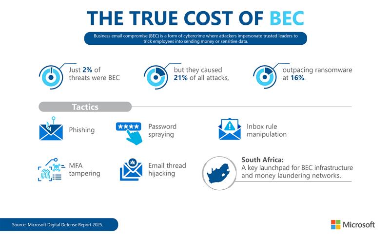 Cybercrime Losses in Africa Soar 150% to $484 million - MDDR 2025
