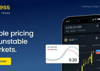 Dollar Index on Exness