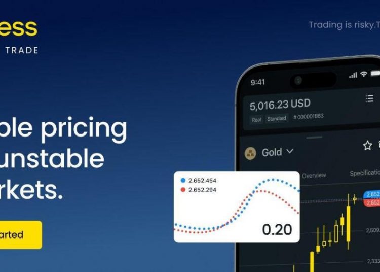 Dollar Index on Exness